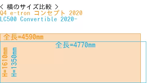 #Q4 e-tron コンセプト 2020 + LC500 Convertible 2020-